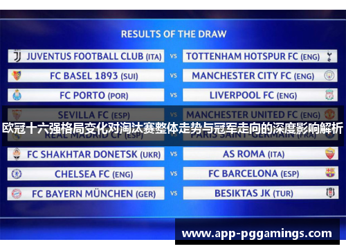欧冠十六强格局变化对淘汰赛整体走势与冠军走向的深度影响解析